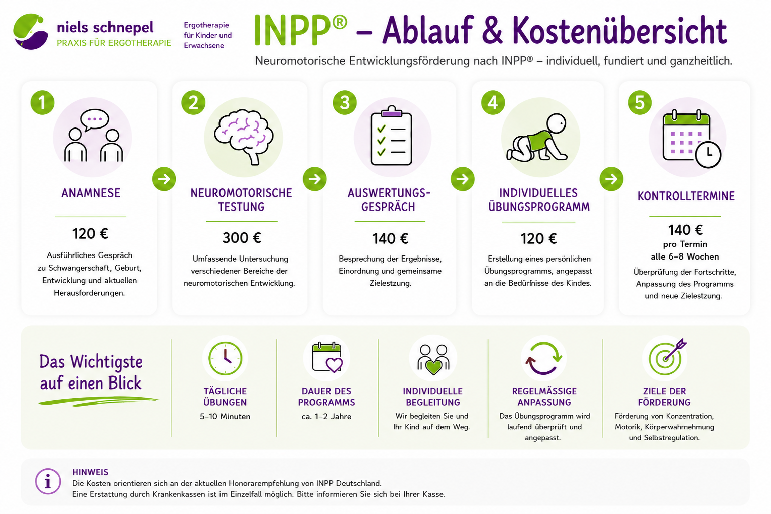 INPP Preise