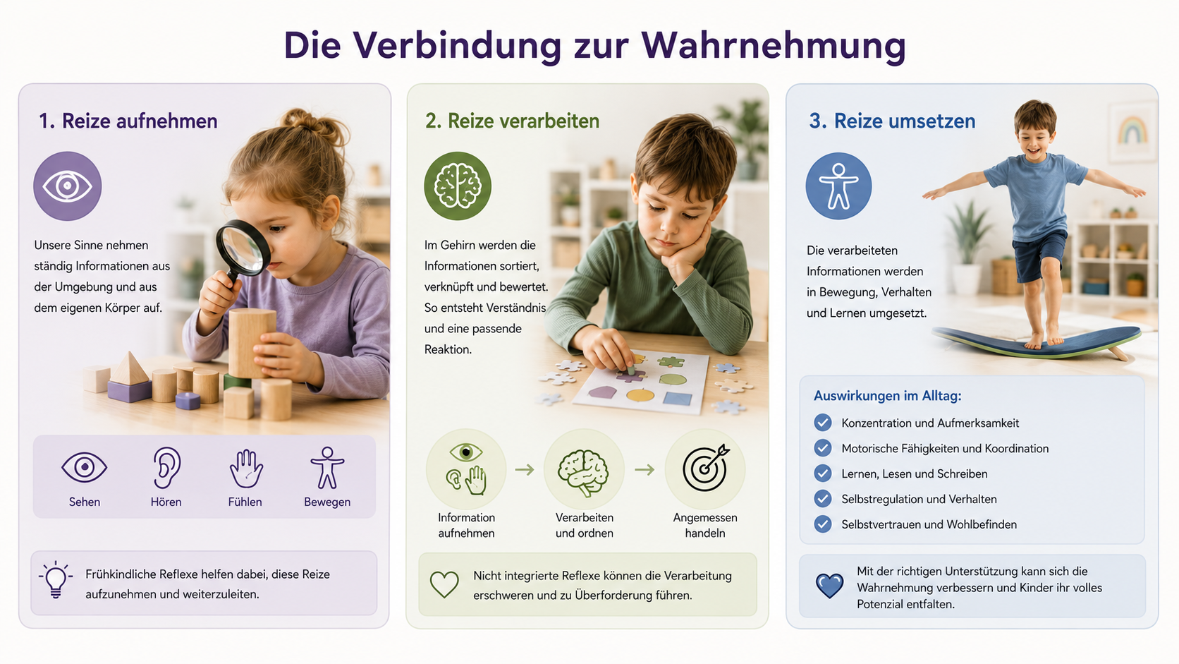 Verbindung zur Wahrnehmung
